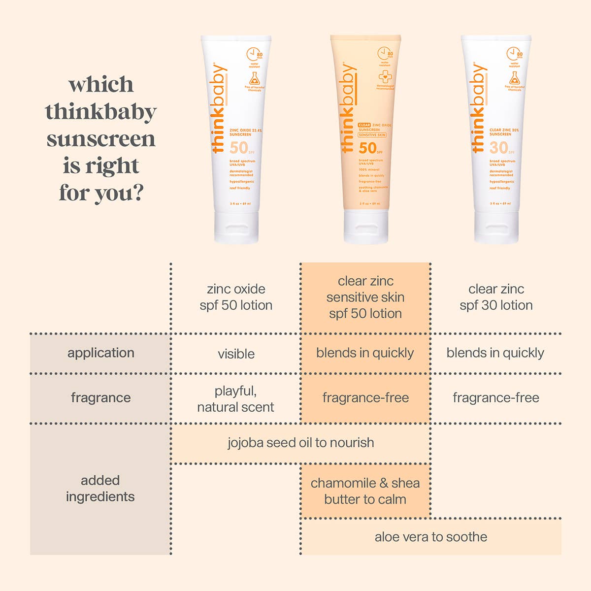 Baby Clear Zinc Sunscreen Sensitive Skin SPF 50 3 oz